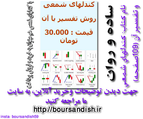 کندلهای شمعی روش تفسیر با این نمودارها در بورس